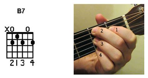 11 Best Beginner Guitar Songs .
